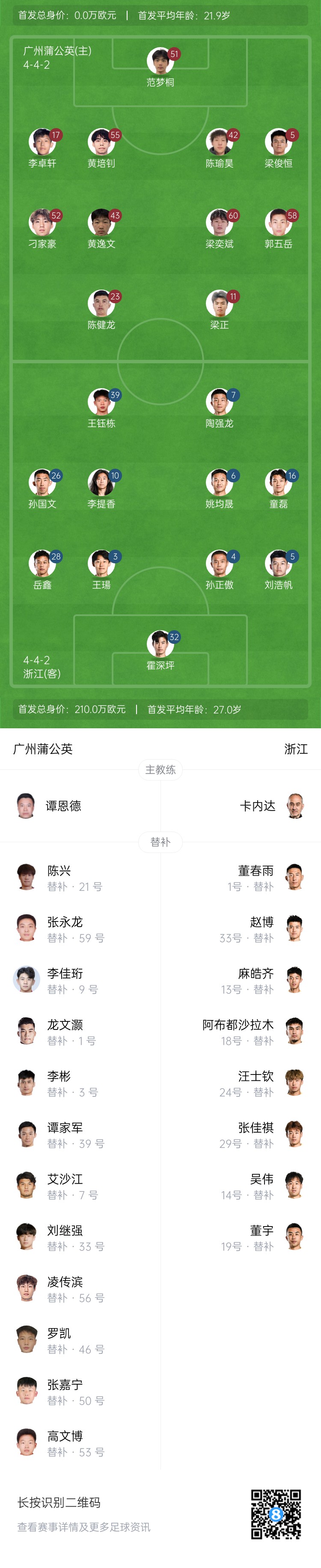 青春对决 广州蒲公英全华班迎战浙江 新星王钰栋陶强龙领衔出战