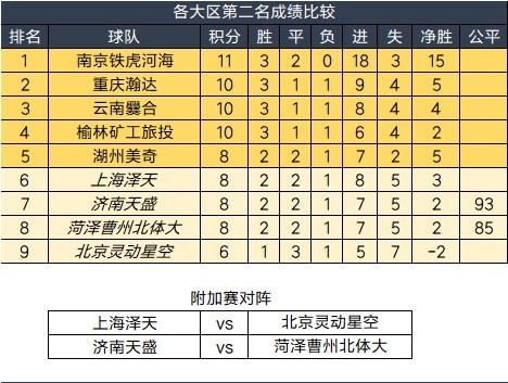 2025中冠联赛14强诞生 最后两席四队激战争夺