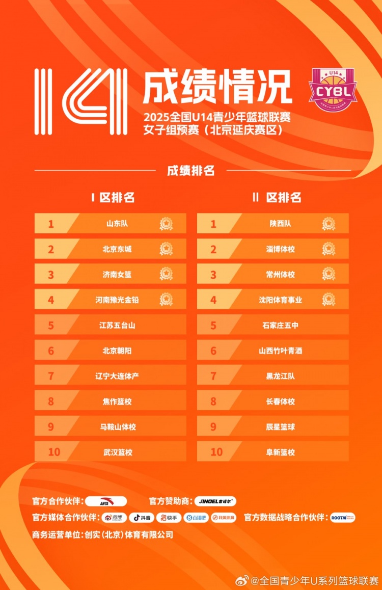 球员合影留念