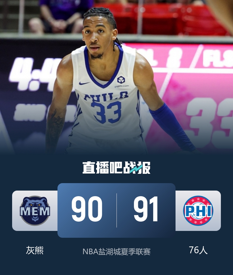 新星明茨26分关键5分定乾坤 伯顿23+9助76人险胜灰熊
